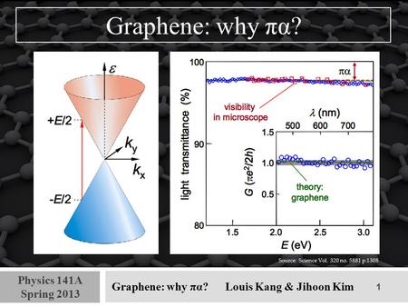 Graphene: why πα? Louis Kang & Jihoon Kim