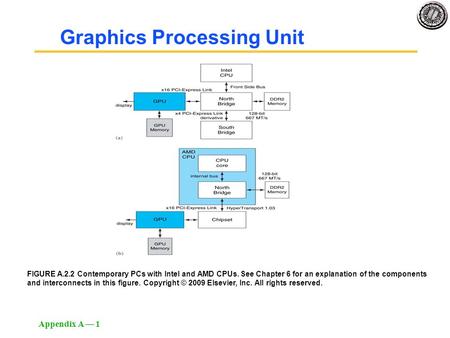 Appendix A — 1 FIGURE A.2.2 Contemporary PCs with Intel and AMD CPUs. See Chapter 6 for an explanation of the components and interconnects in this figure.