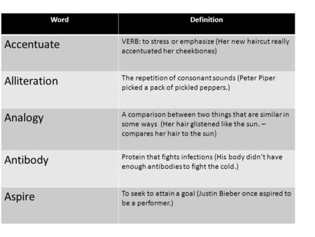 WordDefinition Accentuate VERB: to stress or emphasize (Her new haircut really accentuated her cheekbones) Alliteration The repetition of consonant sounds.