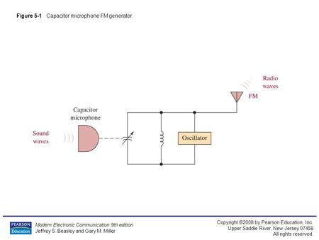 Modern Electronic Communication 9th edition Jeffrey S. Beasley and Gary M. Miller Copyright ©2008 by Pearson Education, Inc. Upper Saddle River, New Jersey.