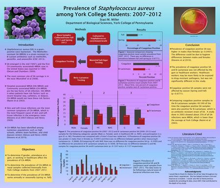 Commons.wikimedia.org Introduction  Staphylococcus aureus (SA) is a gram- positive cocci bacterium. The Methicillin- resistant SA (MRSA) is a strain resistant.