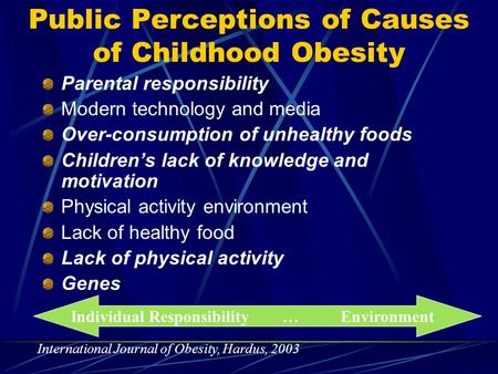 Public Perceptions of Causes of Childhood Obesity Parental responsibility Modern technology and media Over-consumption of unhealthy foods Children’s lack.