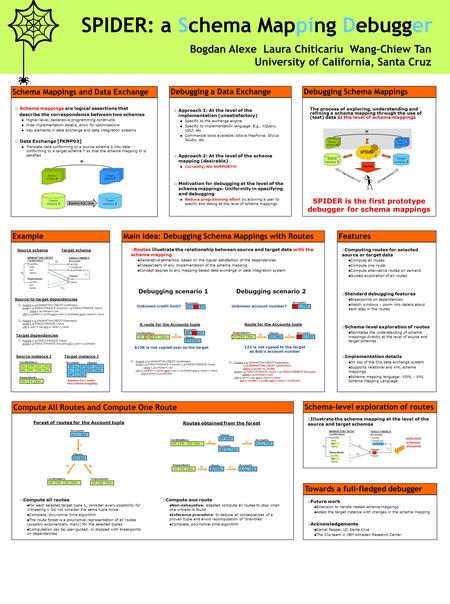  Schema mappings are logical assertions that describe the correspondence between two schemas Higher-level, declarative programming constructs Hide implementation.