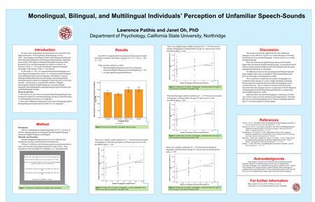 Method Participants Fifty-six undergraduate students (age range 19-37), 14 in each of the four language groups (monolingual, Spanish-English bilingual,