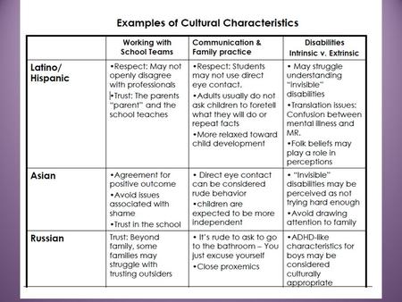 IIPM and Cultural & Linguistic Diversity by the 4J CLD/SPED Team Ana Arias & Karen Apgar 29 October 2012.