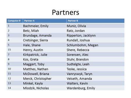 Partners Computer #Partner APartner B 1 Bachmeier, EmilyMuniz, Olivia 2 Betz, MiahRatz, Jordan 3 Brundage, AmandaRipperton, Jacklynn 4 Cretsinger, SierraRundall,