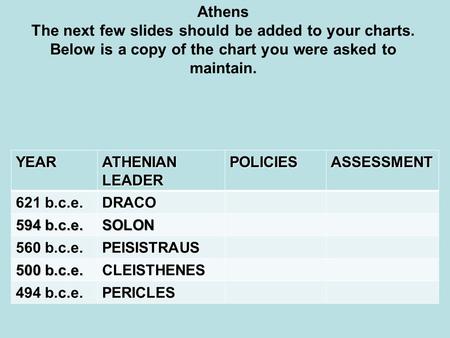 Athens The next few slides should be added to your charts. Below is a copy of the chart you were asked to maintain.YEAR ATHENIAN LEADER POLICIESASSESSMENT.