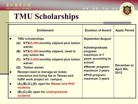 1 TMU Scholarships EntitlementDuration of AwardApply Period TMU scholarships (A)NT$25,000 monthly stipend plus tuition waiver (B)NT$25,000 monthly stipend,