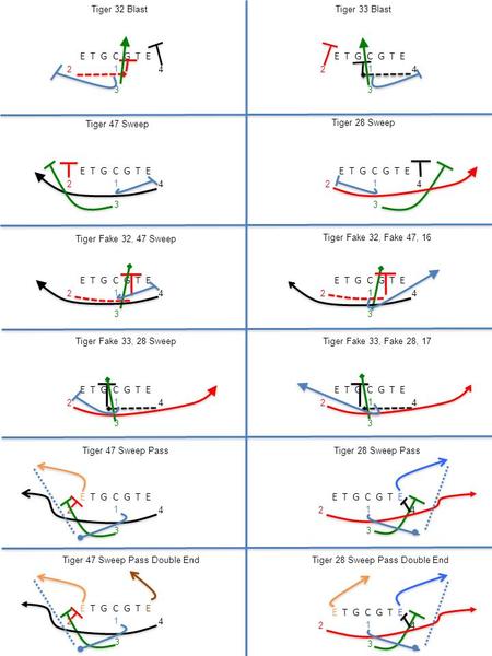 Spread Offense E T G C G T E E T G C G T E E T G C G T E E T G C G T E