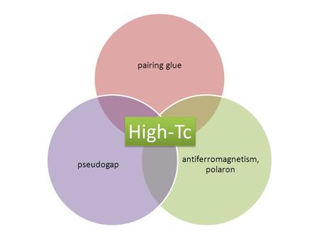 Pairing glue antiferromagnetism, polaron pseudogap High-Tc.