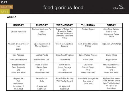 Food glorious food MONDAYTUESDAYWEDNESDAYTHURSDAYFRIDAY Chicken Forestiere Beef and Mushroom Pie with a Suet Crust Breast of Turkey Pot- Roasted in Sweet.