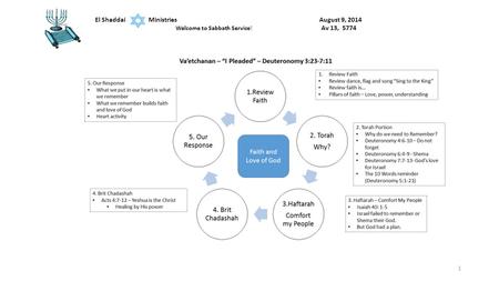 El Shaddai Ministries August 9, 2014 Welcome to Sabbath Service! Av 13, 5774 1.