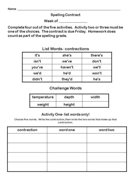 Name _____________________________________________________________________ Spelling Contract Week of ________________ Complete four out of the five activities.