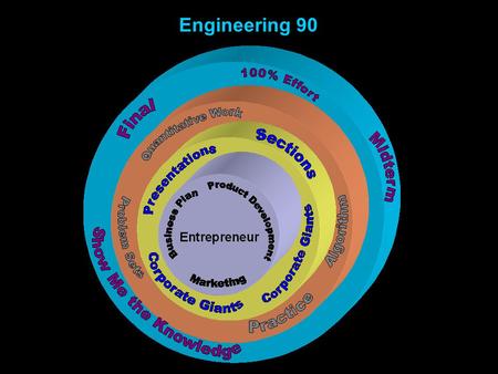 Engineering 90. I am somewhere in Africa. Take EN90 because Crawford is really cool! Are we still friends?