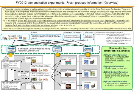 ○ The social importance related to safety and security of fresh agricultural products is growing rapidly since the Great East Japan Earthquake. There are.