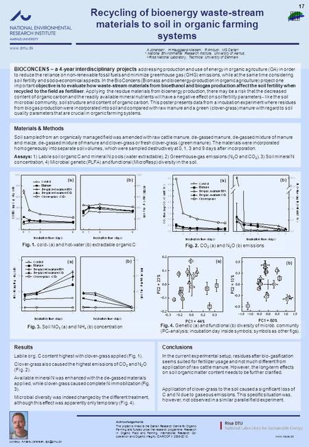 Www.dmu.dk Fig. 1. cold- (a) and hot-water (b) extractable organic C Recycling of bioenergy waste-stream materials to soil in organic farming systems A.