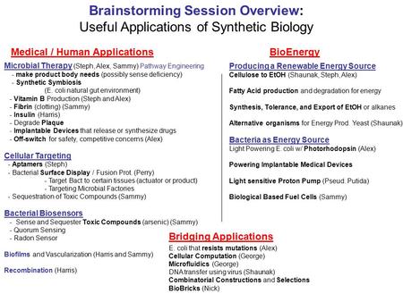 Microbial Therapy (Steph, Alex, Sammy) Pathway Engineering - make product body needs (possibly sense deficiency) - Synthetic Symbiosis (E. coli natural.