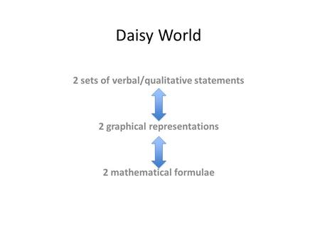 Daisy World 2 sets of verbal/qualitative statements 2 graphical representations 2 mathematical formulae.