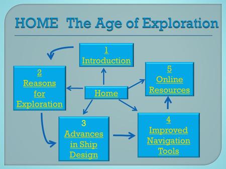 Home 3 Advances in Ship Design 4 Improved Navigation Tools 5 Online Resources 2 Reasons for Exploration 1 Introduction.