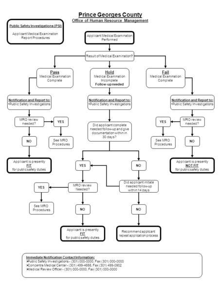 Prince Georges County Office of Human Resource Management Applicant Medical Examination Performed Result of Medical Examination? Pass Medical Examination.