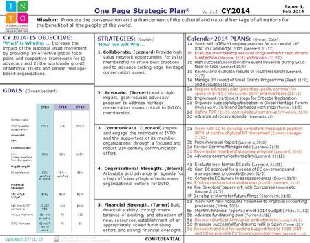 CY 2014-15 OBJECTIVE: ‘What’ is Winning … Increase the impact of the National Trust movement by providing an effective global focal point and supportive.