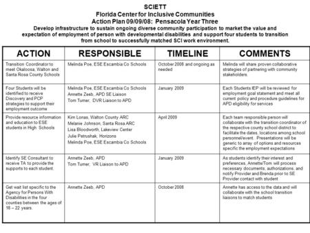 SCIETT Florida Center for Inclusive Communities Action Plan 09/09/08: Pensacola Year Three Develop infrastructure to sustain ongoing diverse community.