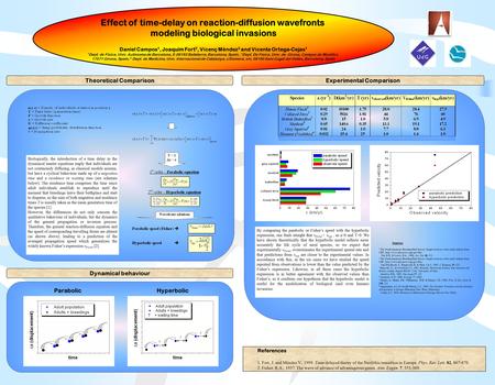 Effect of time-delay on reaction-diffusion wavefronts modeling biological invasions Daniel Campos 1, Joaquim Fort 2, Vicenç Méndez 3 and Vicente Ortega-Cejas.