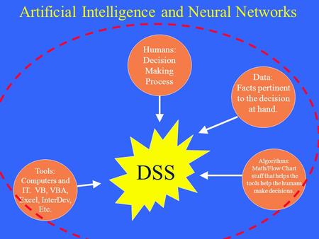 Tools: Computers and IT. VB, VBA, Excel, InterDev, Etc. Humans: Decision Making Process Algorithms: Math/Flow Chart stuff that helps the tools help the.