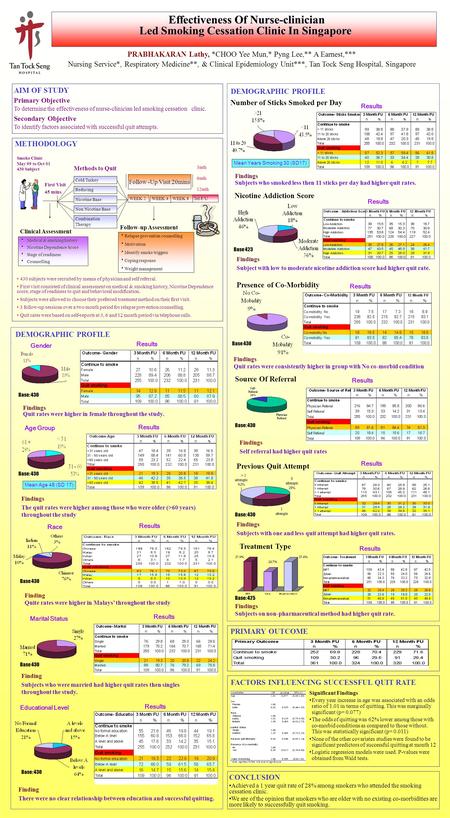 Effectiveness Of Nurse-clinician Led Smoking Cessation Clinic In Singapore Effectiveness Of Nurse-clinician Led Smoking Cessation Clinic In Singapore PRABHAKARAN.