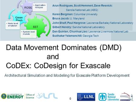 0 Arun Rodrigues, Scott Hemmert, Dave Resnick: Sandia National Lab (ABQ) Keren Bergman: Columbia University Bruce Jacob: U. Maryland John Shalf, Paul Hargrove: