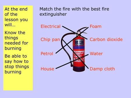 At the end of the lesson you will… Know the things needed for burning Be able to say how to stop things burning Match the fire with the best fire extinguisher.