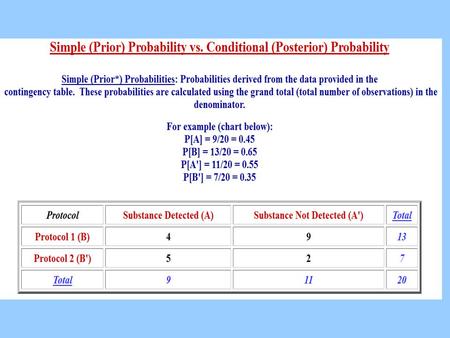 Complimentary Events The complement of event E is the set of all outcomes in a sample space that are not included in event E. The complement of event.