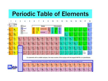 1. Atom – smallest part. 2. Prot. = electrons (balanced) 3. Most of volume is space between nucleus & electrons 4. - w/lowest energy electron closest.