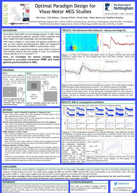 C RESULTS: SNR of visual gamma oscillations Robust visual gamma responses were observed in 18 of the 27 subjects analysed Figure 4: A) SNR plotted as a.