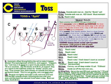 TE R M S W TOSS v. “Split” C C TE FS Outs: Outside stalk man on. Alert for “Bomb” call! FS Ins: Outside stalk man on. KEY block! Must maintain! FS TE: