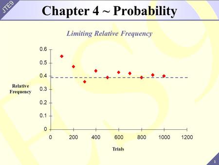 Limiting Relative Frequency