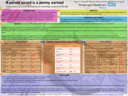 CYCLE 2 RESULT 86% of procedures had been correctly booked in iClip. If all tariffs had been correctly coded in, the dermatology department would have.