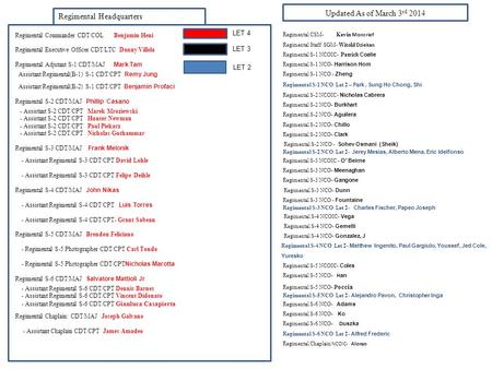 Regimental Headquarters Regimental Commander CDT/COLBenjamin Heni Regimental Executive Officer CDT/LTC Danny Villela Regimental Adjutant S-1 CDT/MAJ Mark.