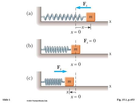 Slide 1Fig. 15.1, p.453. Slide 2Fig. 15.1a, p.453.