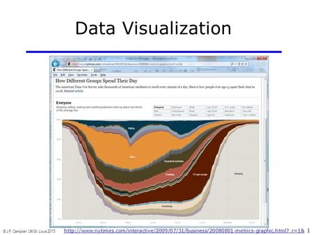 © J.F. Campbell UM St. Louis 2015 1 Data Visualization