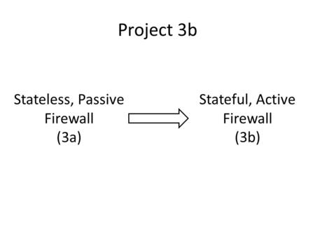 Project 3b Stateless, Passive Firewall (3a)