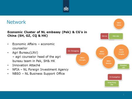 1 Network PEK-EA CG Guangzhou Shanghai LNV Hong Kong LNV PEK-LNV NBSO Dalian NBSO Dalian NBSO Wuhan NBSO Wuhan NBSO Jinan& Tsingtao NBSO Jinan& Tsingtao.