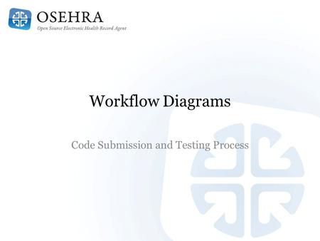 Workflow Diagrams Code Submission and Testing Process.