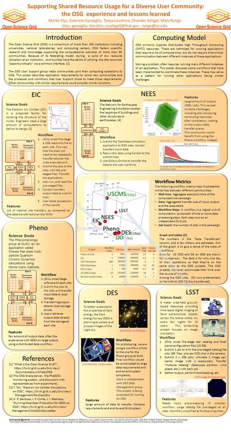 Introduction The Open Science Grid (OSG) is a consortium of more than 100 institutions including universities, national laboratories, and computing centers.