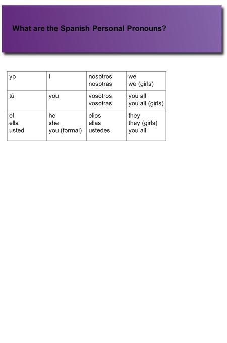 What are the Spanish Personal Pronouns? yoInosotros nosotras we we (girls) túyouvosotros vosotras you all you all (girls) él ella usted he she you (formal)