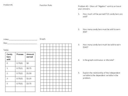 Function Rule: Graph: Table: Problem #1 Indep:_____________________________ Dep:______________________________ Candy bars sold ProcessAmount earned 00.75(0)$0.