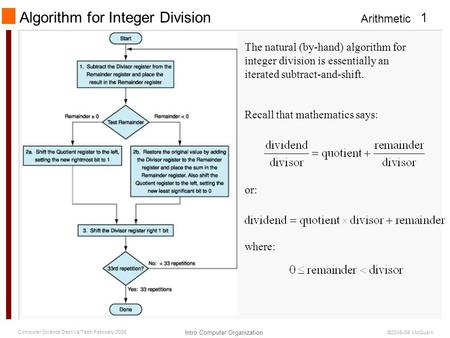 Arithmetic Intro Computer Organization 1 Computer Science Dept Va Tech February 2008 ©2006-08 McQuain Algorithm for Integer Division The natural (by-hand)