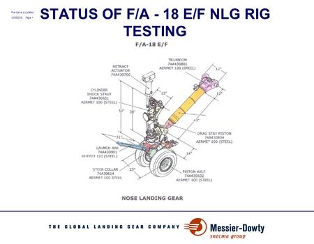 File Name & Location 12/05/2015, Page 1 STATUS OF F/A - 18 E/F NLG RIG TESTING.