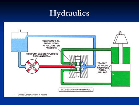 Hydraulics.