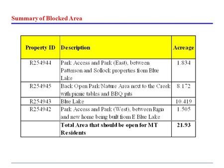 Summary of Blocked Area. Park Access and Park Area (East) Legal Description: MONTGOMERY TRACE 02, RESERVE D, ACRES 1.834 Acreage: 1.834 Cross Reference: